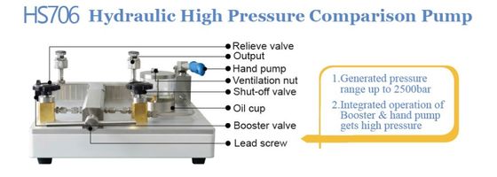 Bomba manual de alta presión para medios de trabajo 25 Transformador de aceite Rango de presión 0-2500 bar